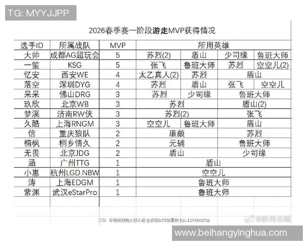 MVP近五场比赛技术统计全面解析与表现回顾